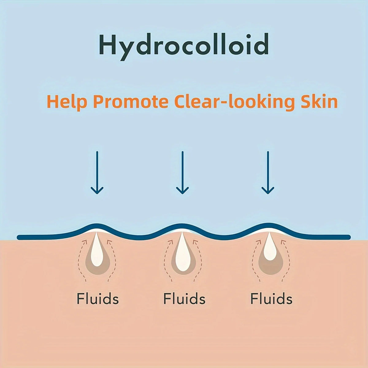 Invisible Hydrocolloid-Style Pimple Patches
