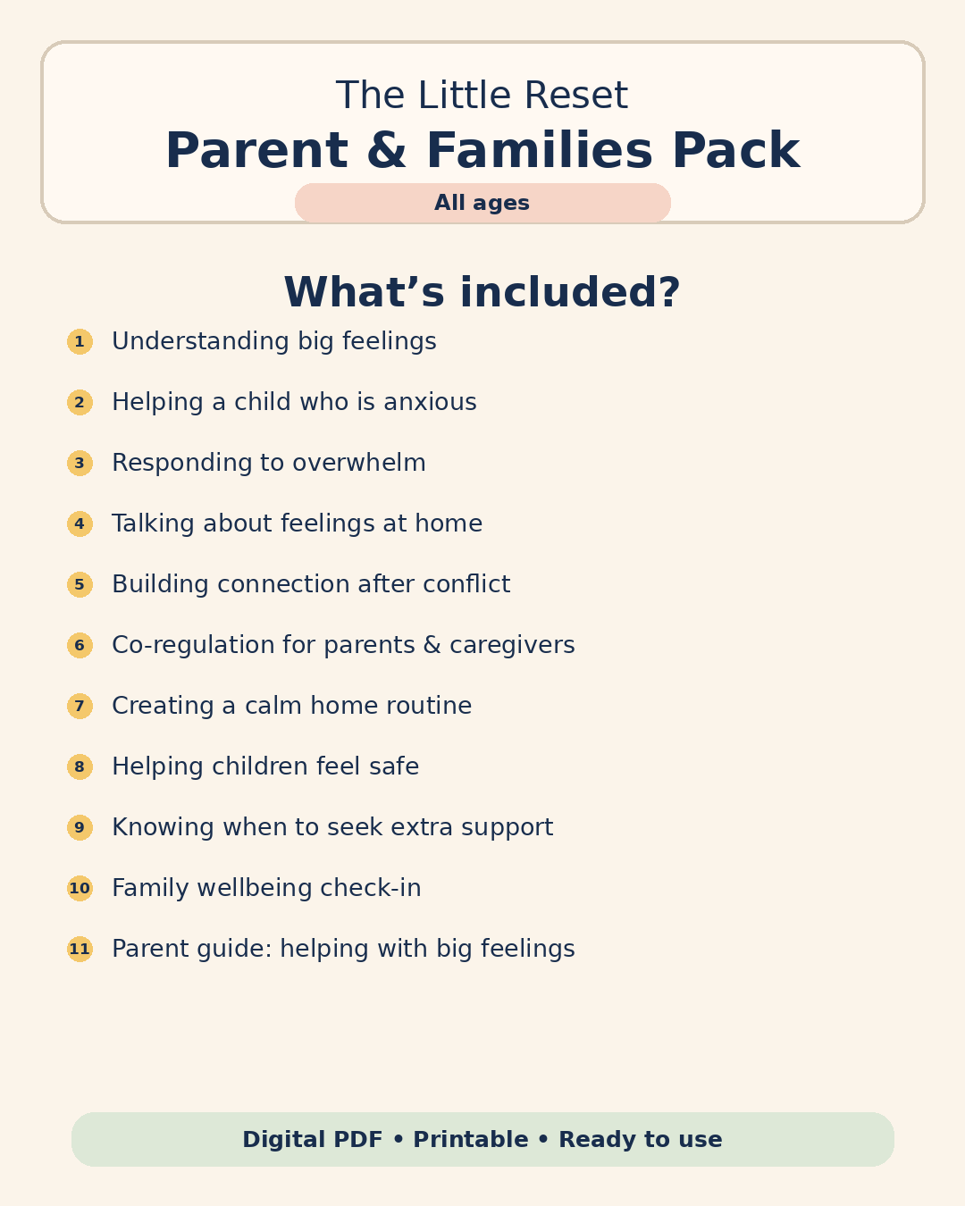 The Little Reset Parent & Families Pack index — what is included